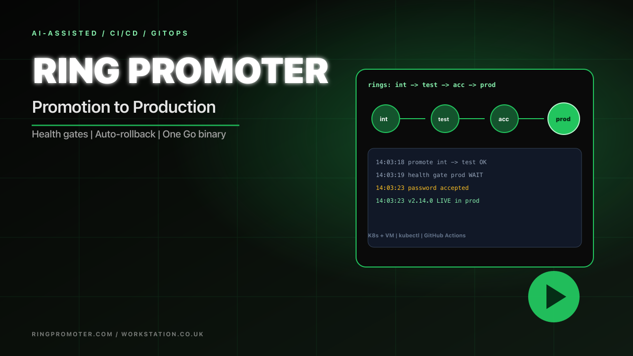 Ring Promoter — AI-assisted promotion to production (5-minute intro)